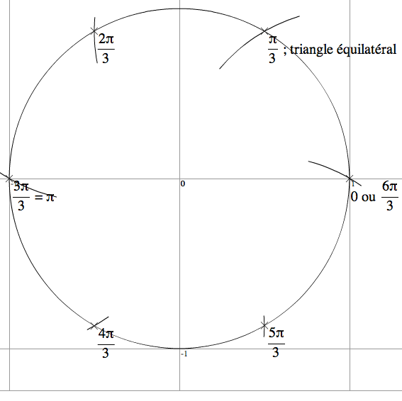 cercle trigonométrique